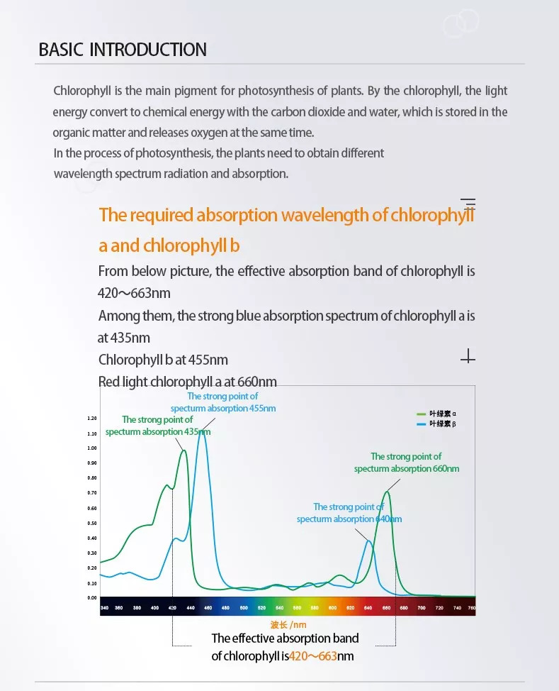 Đèn Led thủy sinh NETLEA N5 SERIES EXTENSION LIGHT 60cm 90cm